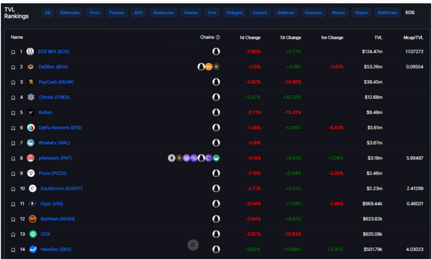 eos