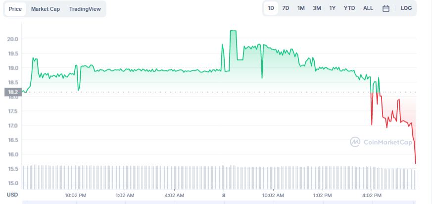 tin-van-crypto-08-03