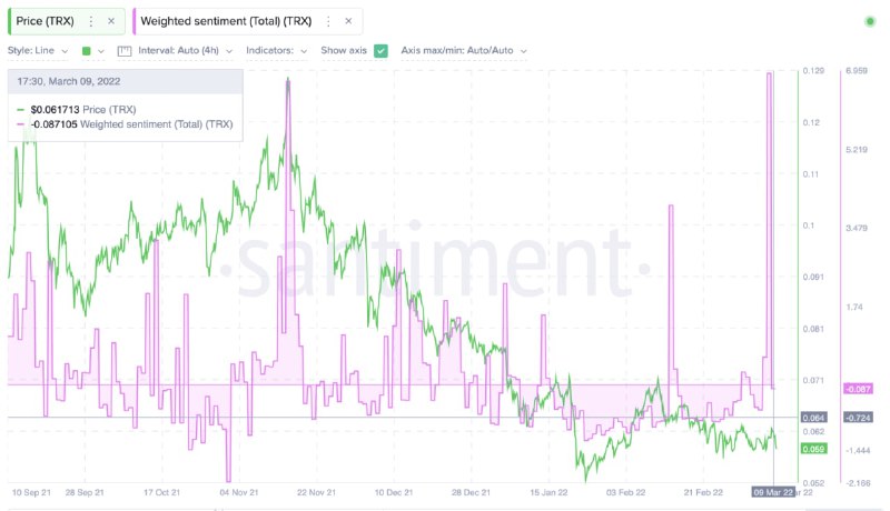 tin-van-crypto-10-03