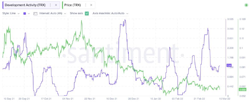 tin-van-crypto-10-03