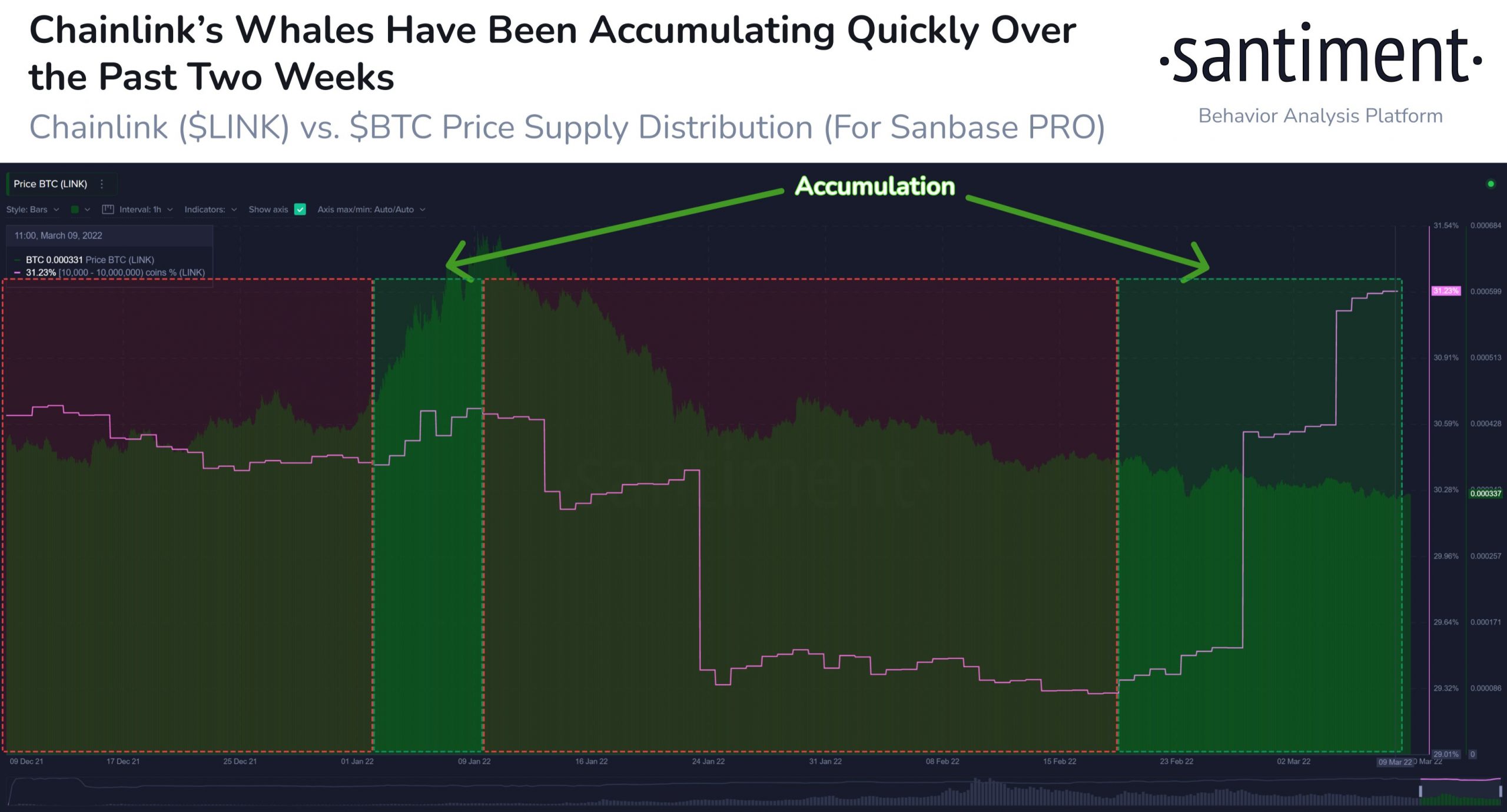 tin-van-crypto-12-03