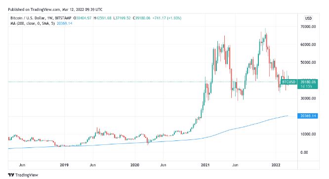 tin-van-crypto-12-03