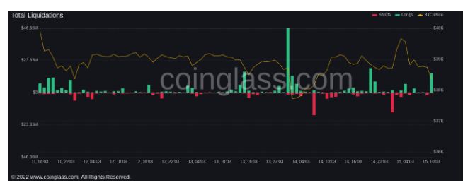 tin-van-crypto-15-03