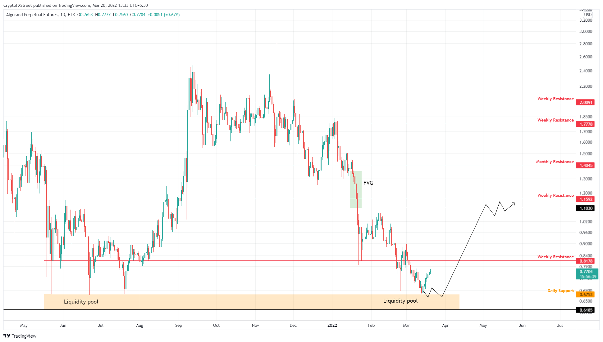 tin-van-crypto-20-03