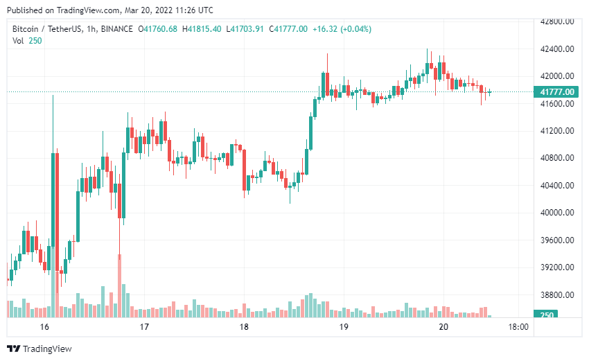 tin-van-crypto-20-03
