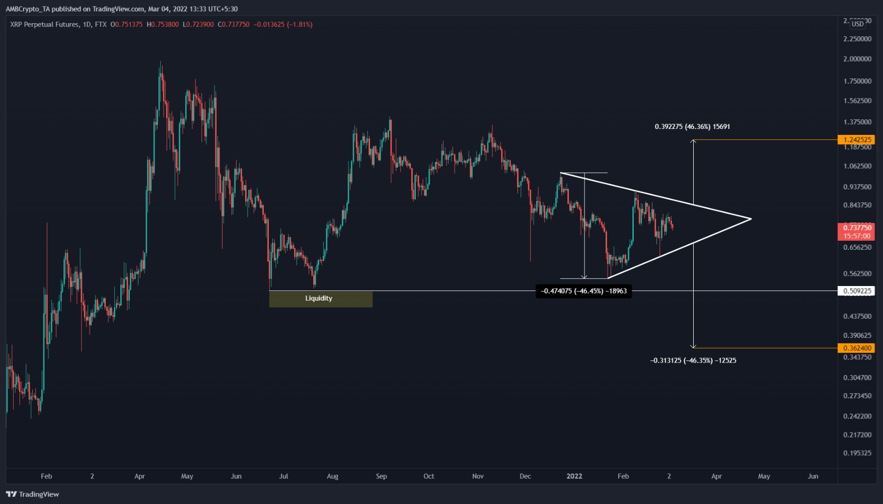 xrp