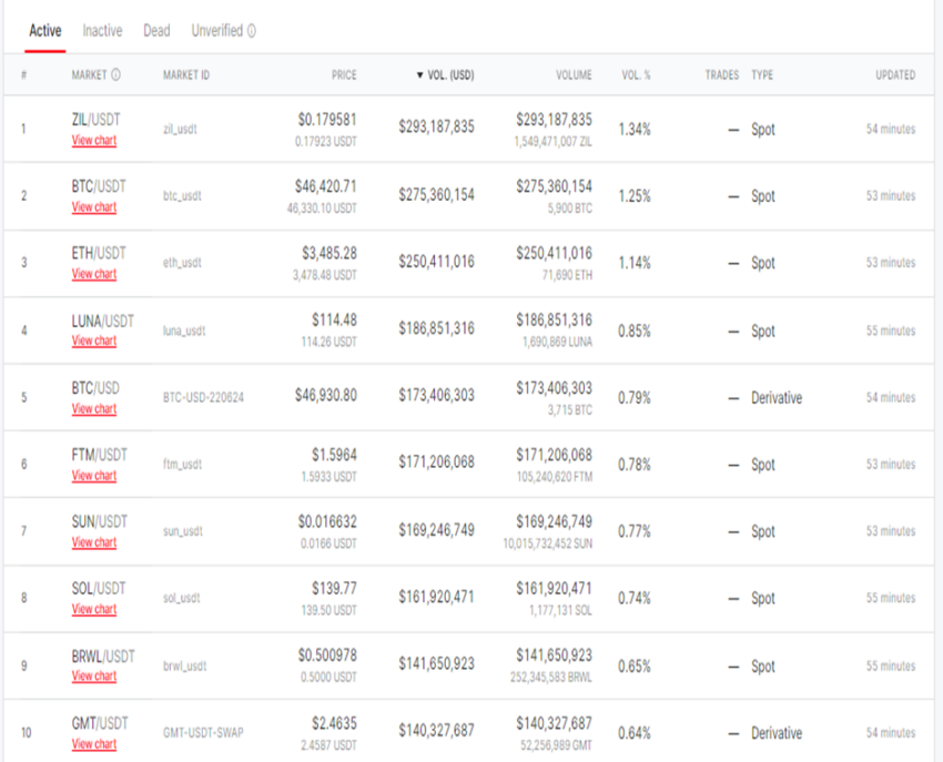 Coinbase
