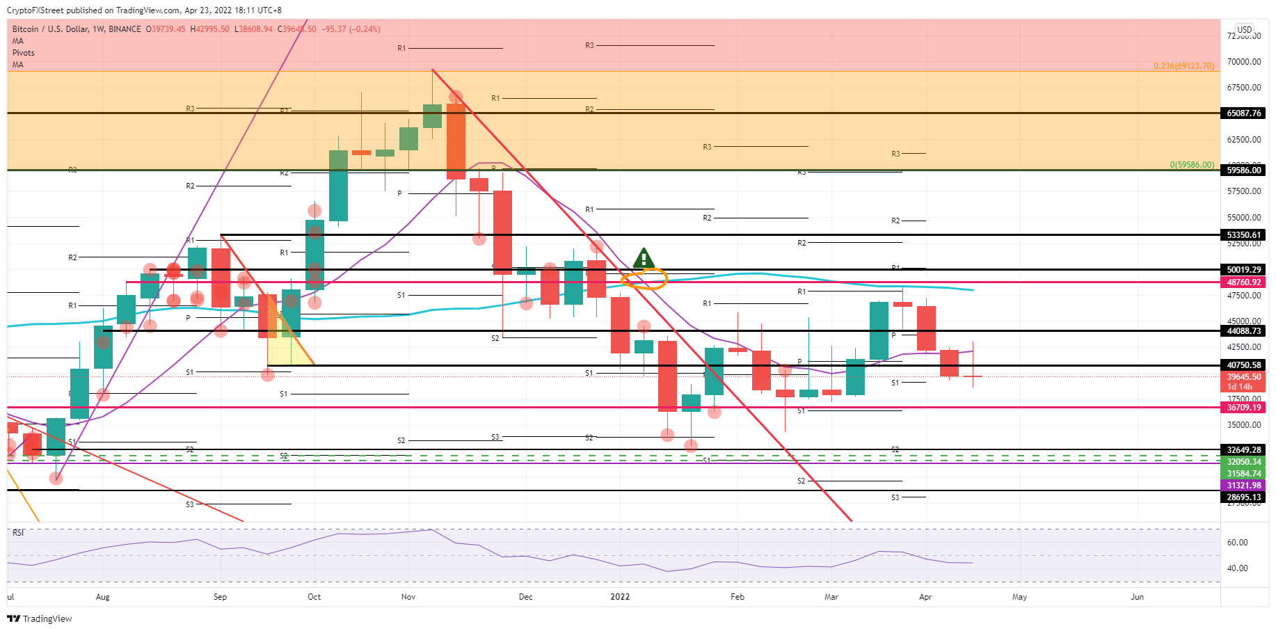 tin-van-crypto-24-04