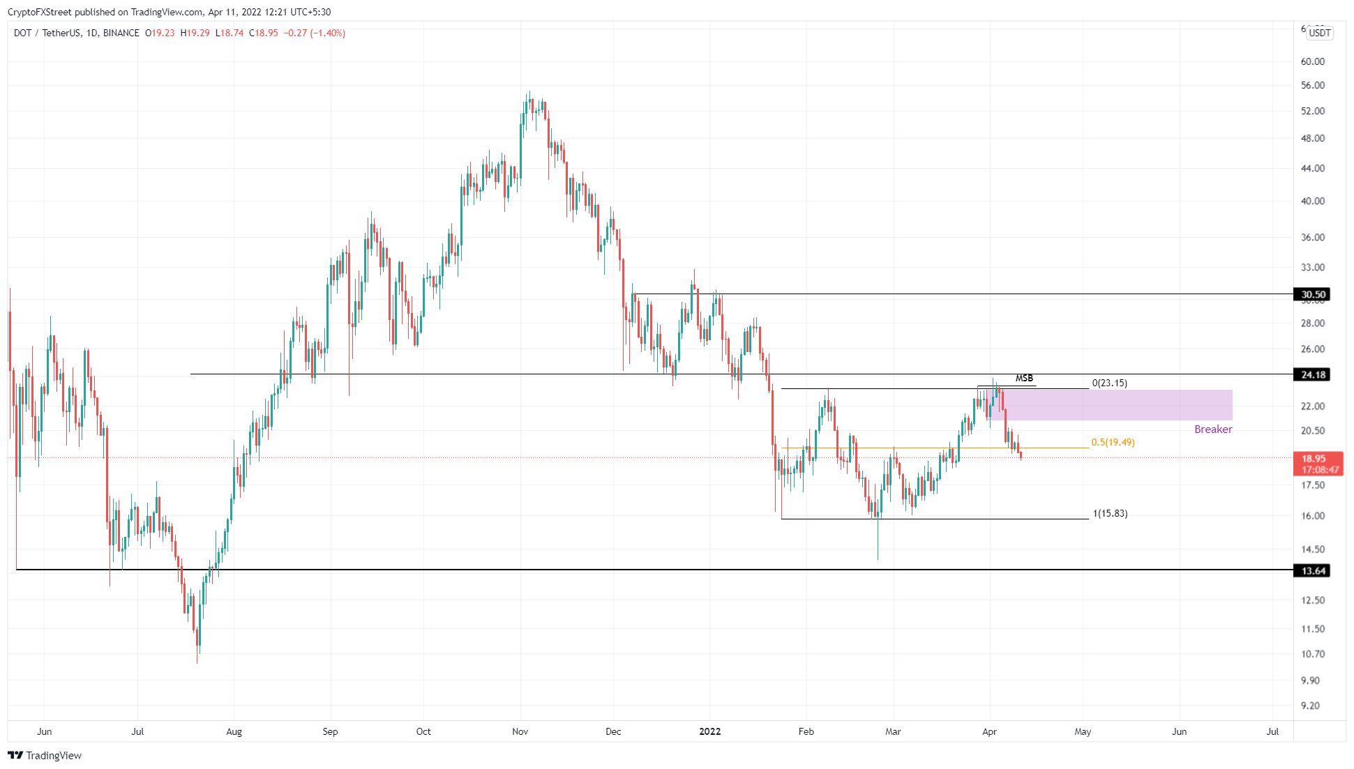 tin-van-crypto-11-04