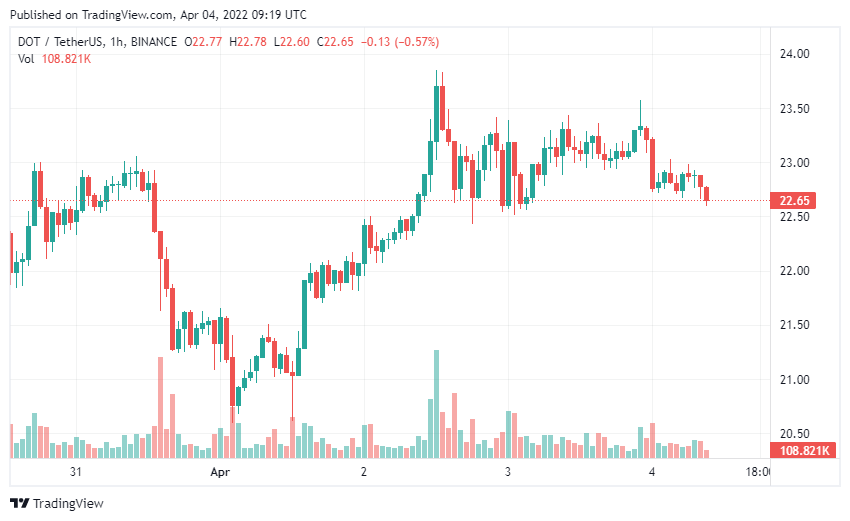 tin-van-crypto-04-04