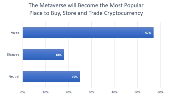 Metaverse
