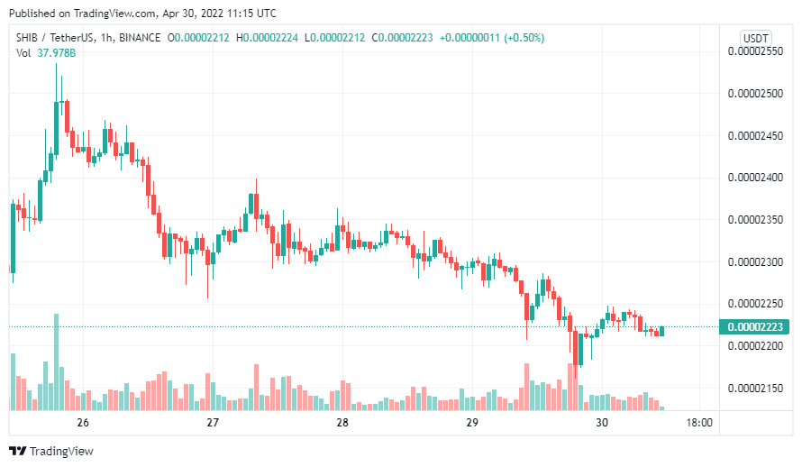 tin-van-crypto-30-04