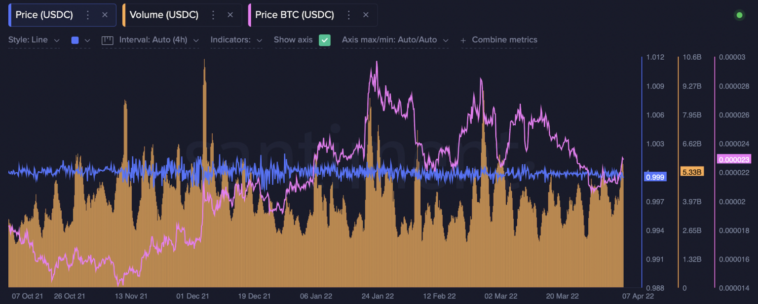 Stablecoin