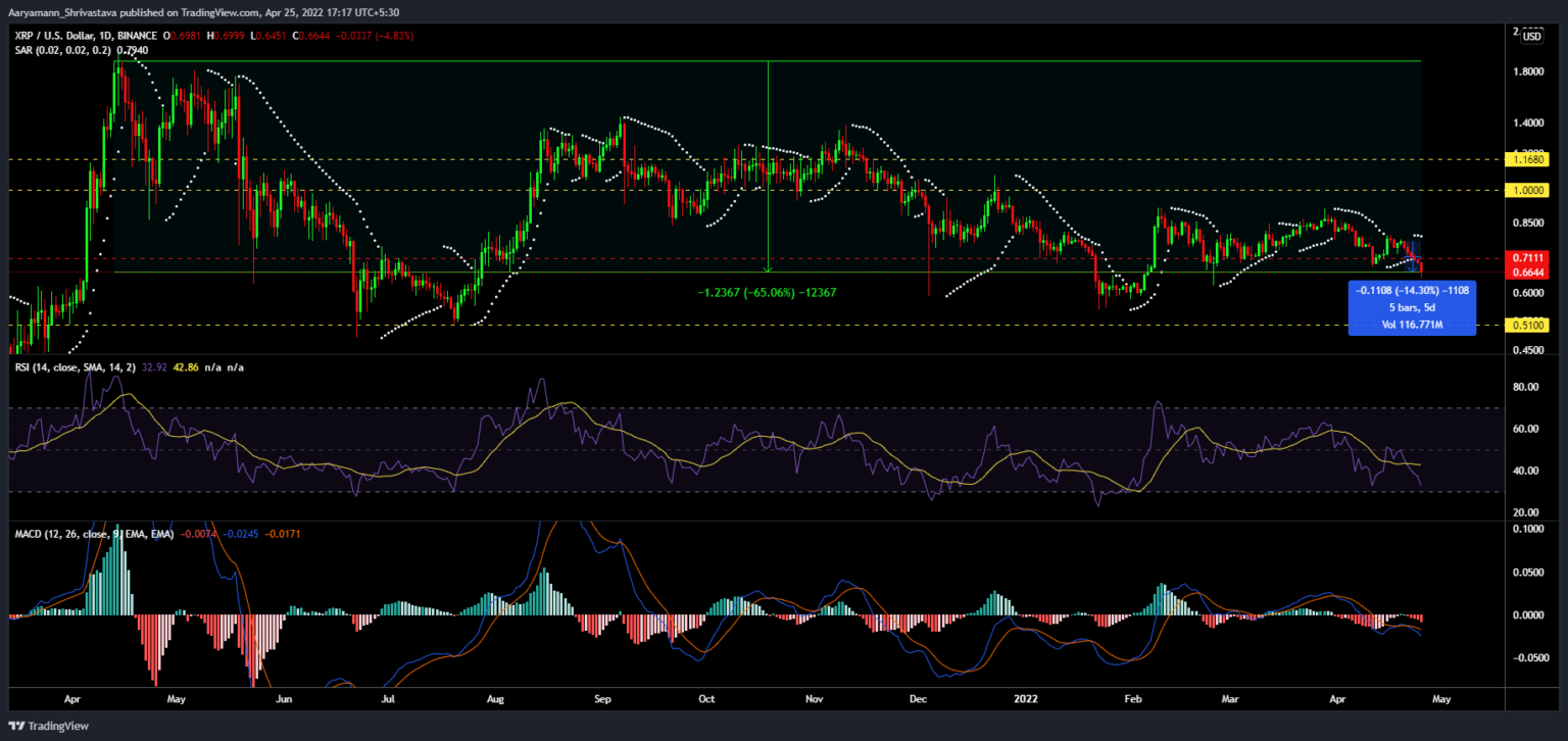 XRP