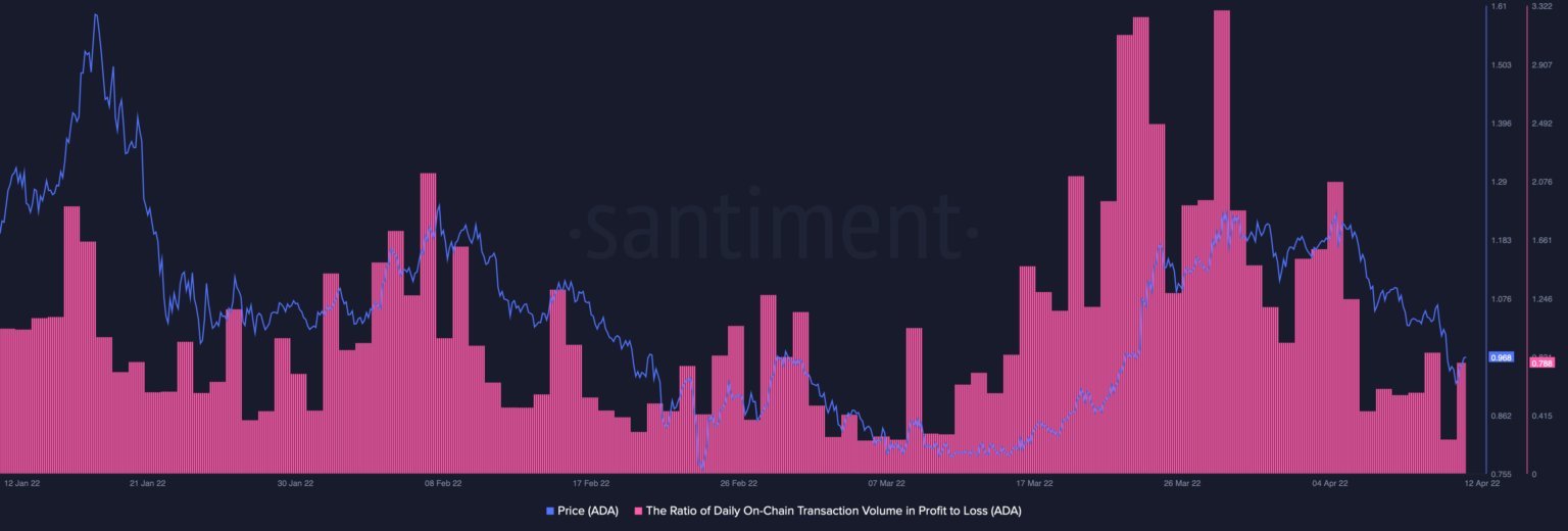 Cardano