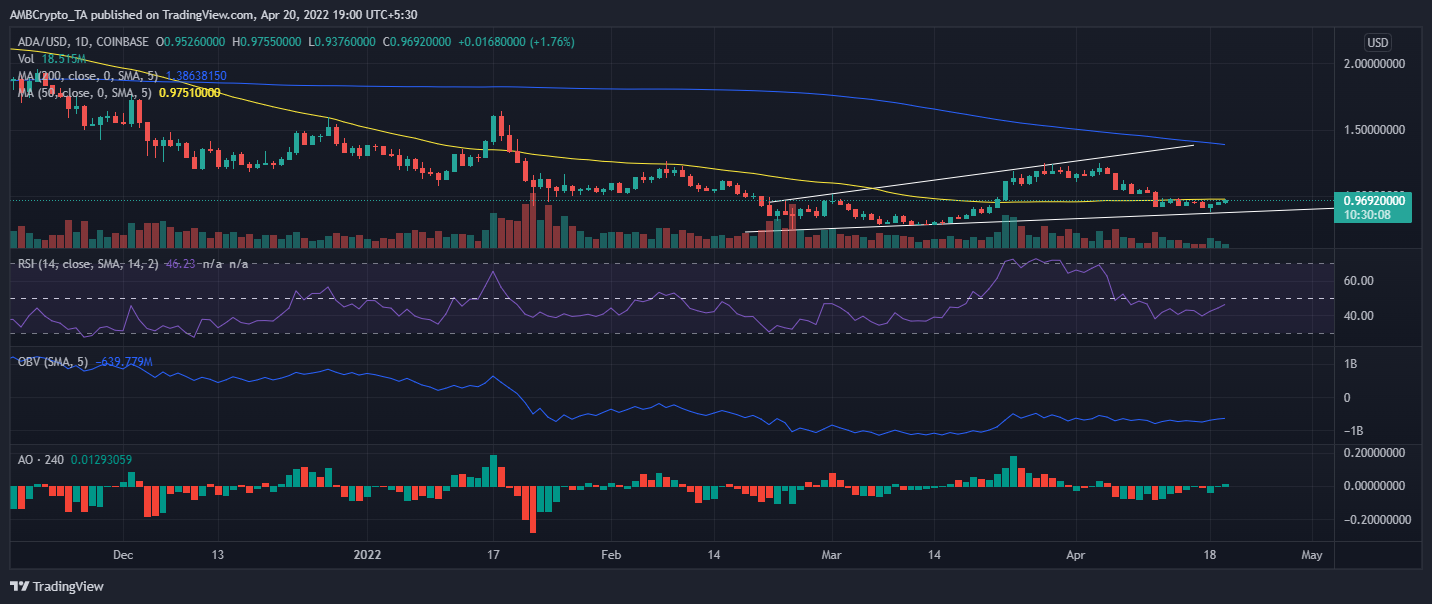 tin-van-crypto-21-04