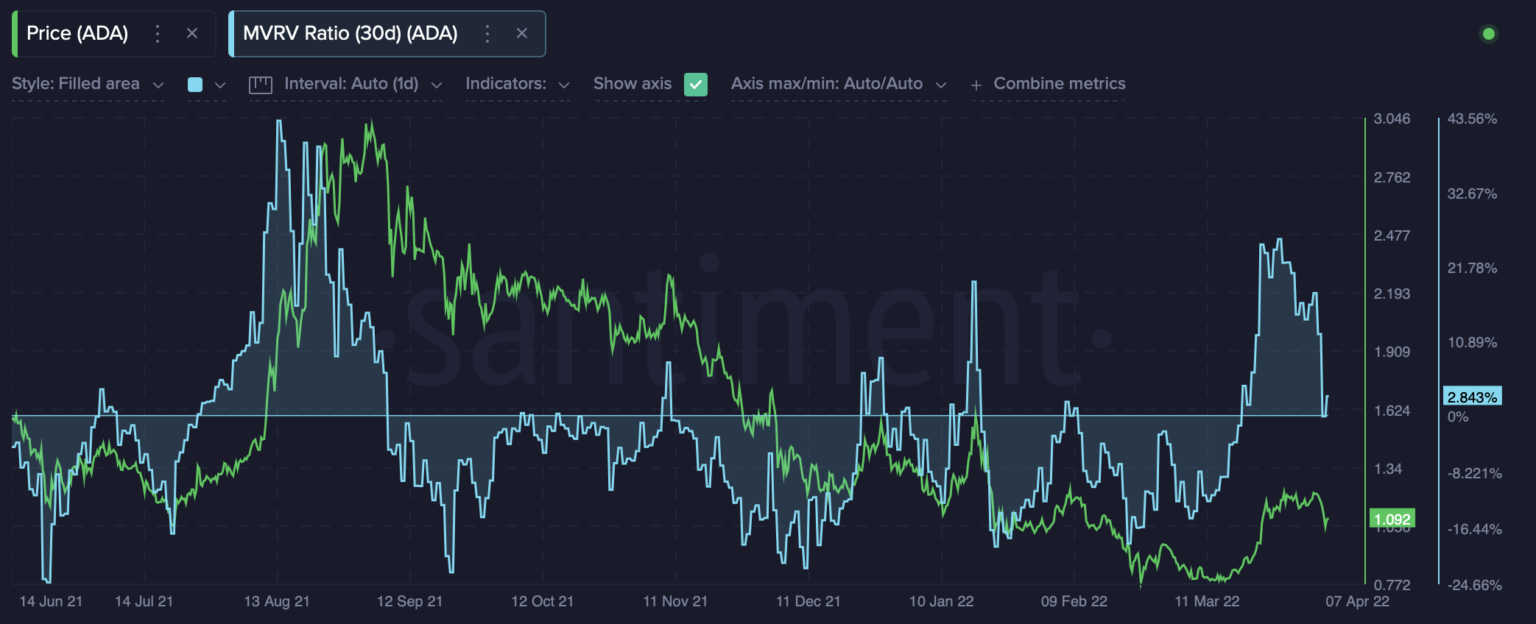 Cardano