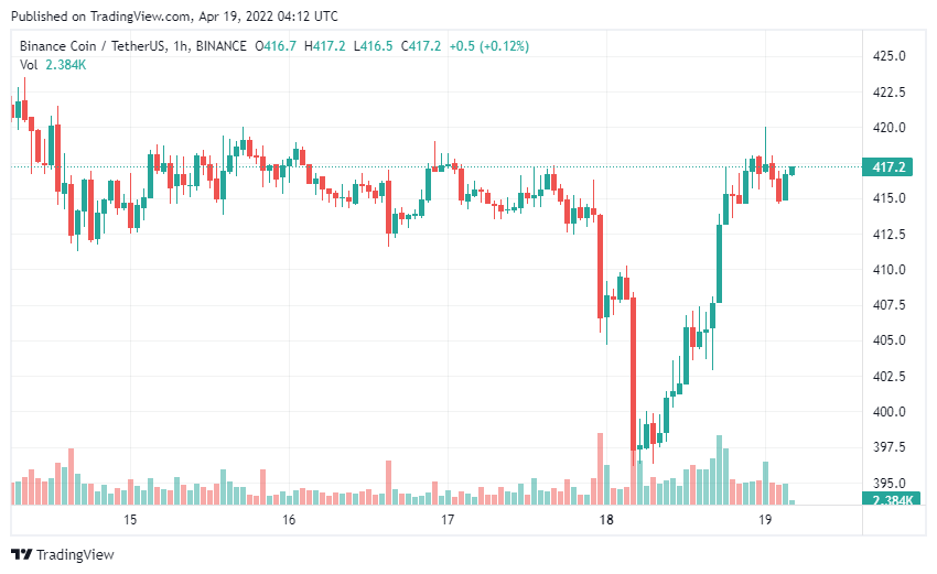 Binance Coin