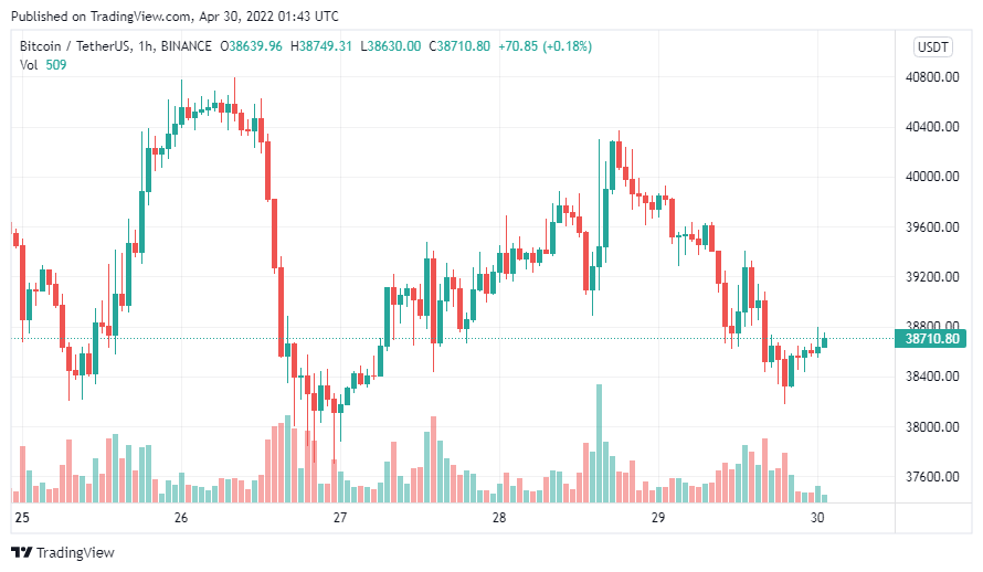 Bitcoin