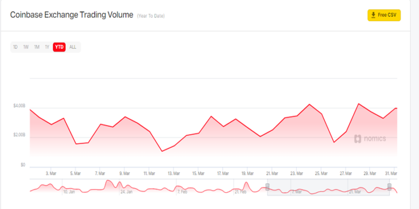Coinbase