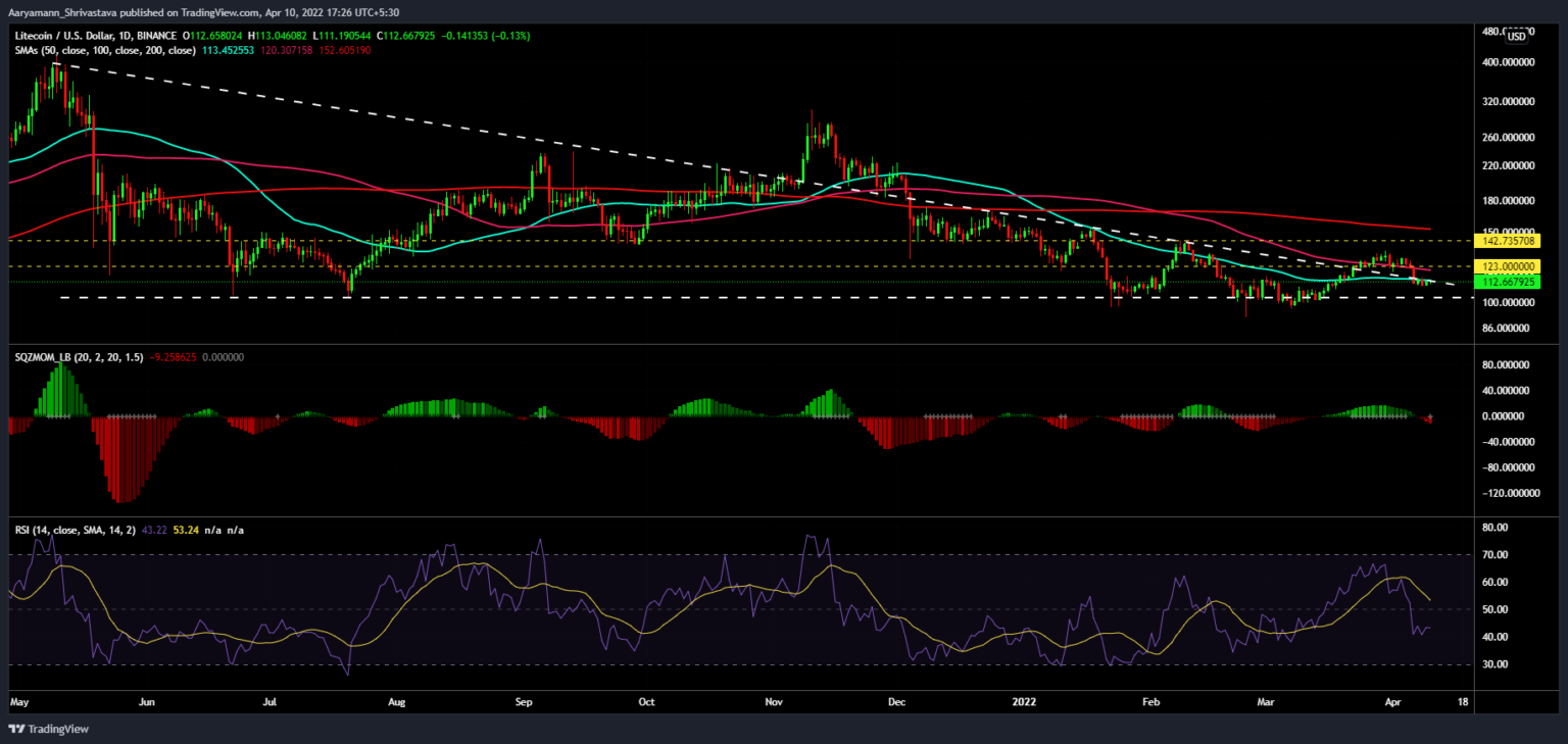 Litecoin