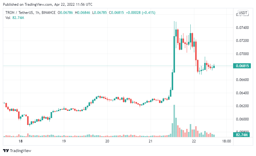 tin-van-crypto-22-04