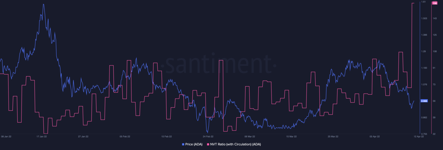 Cardano