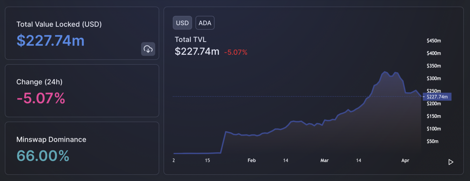 Cardano