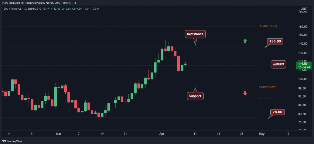 Altcoin