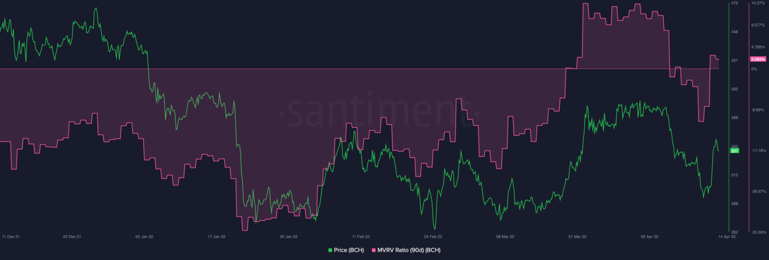 Bitcoin Cash