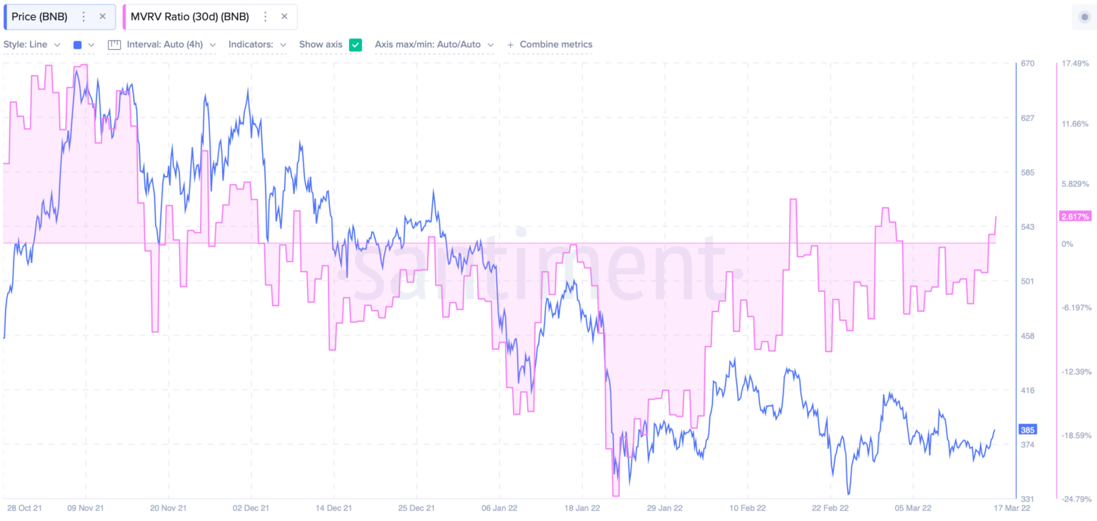 Binance Coin