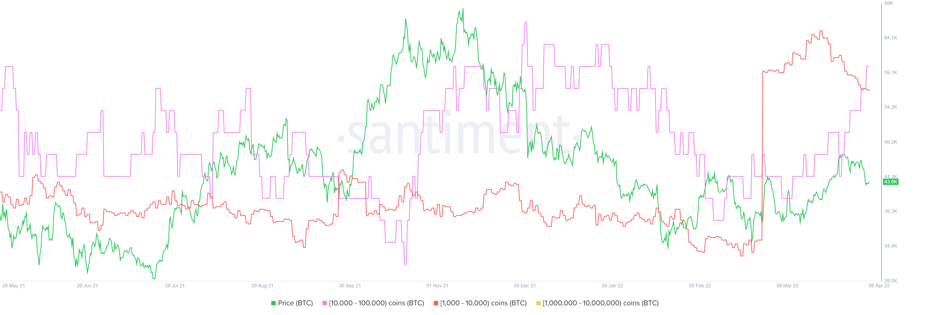 tin-van-crypto-08-04