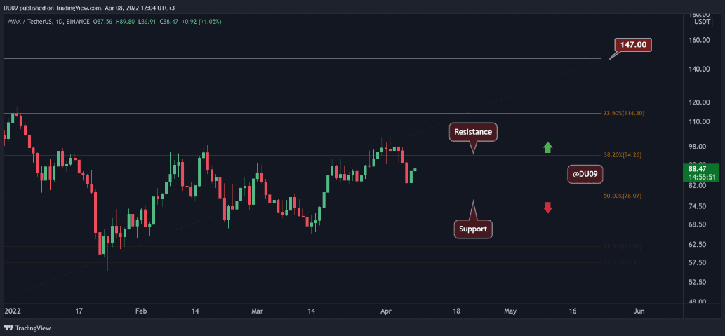 Altcoin