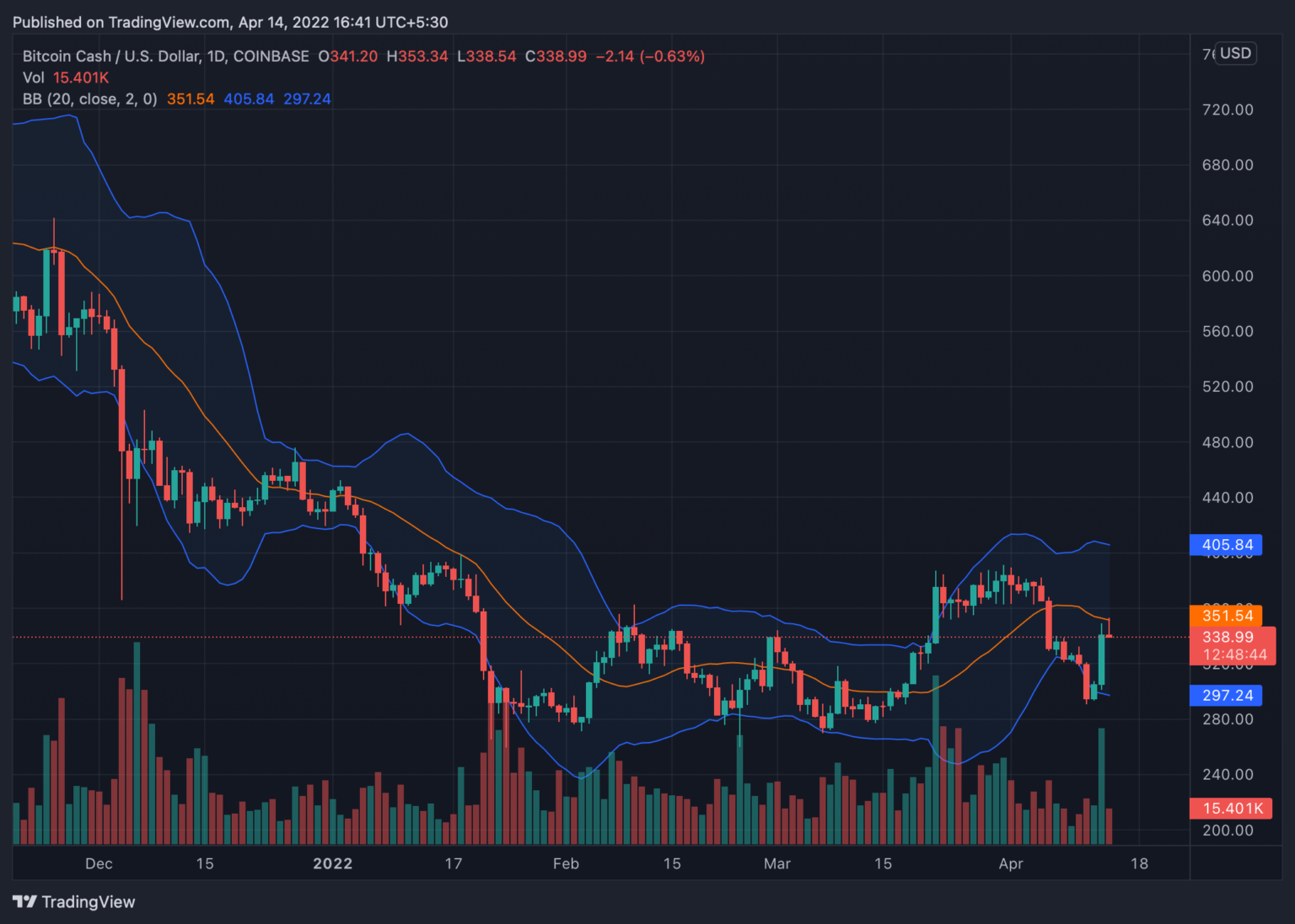 Bitcoin Cash
