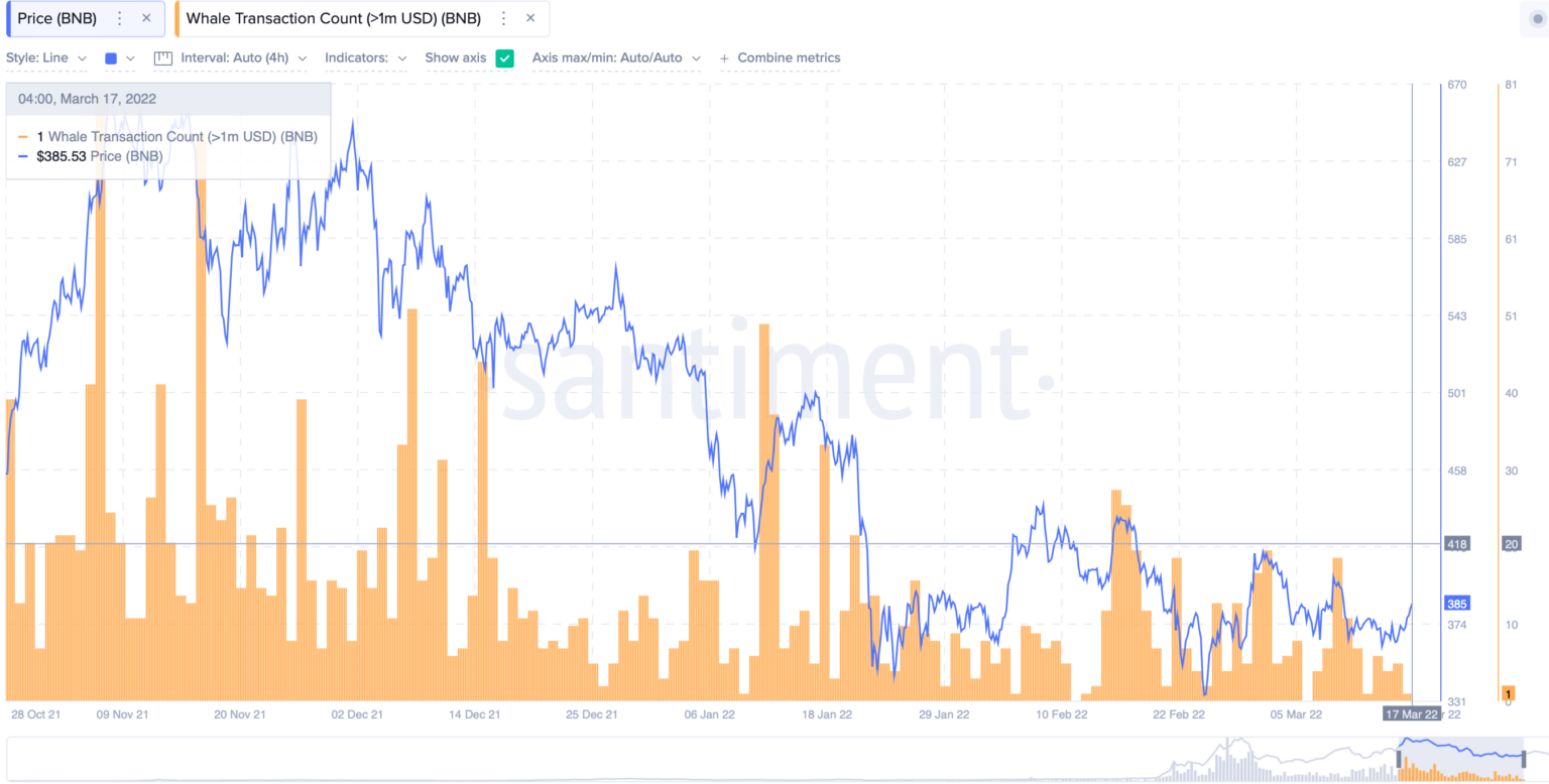 Binance Coin