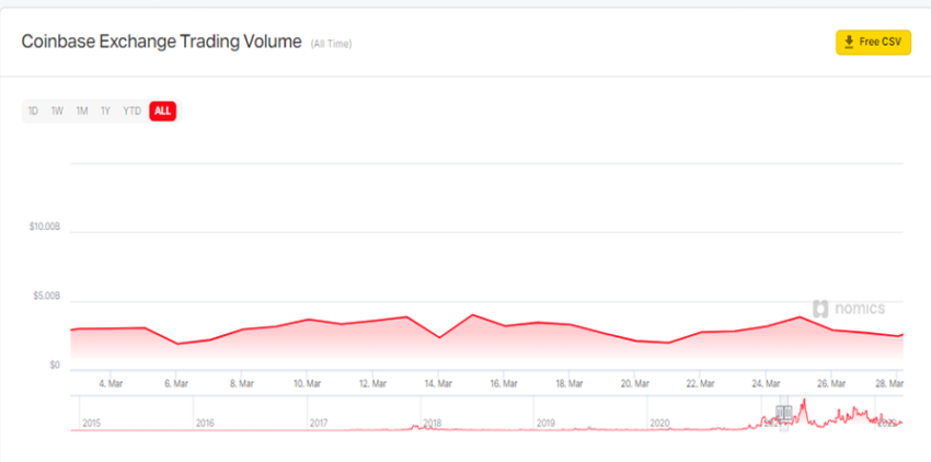 Coinbase