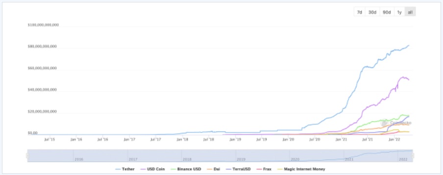 tin-van-crypto-12-04