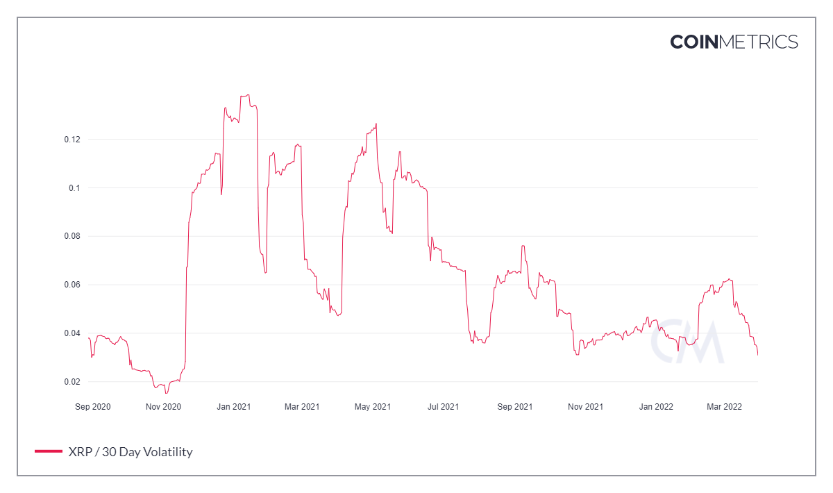 XRP