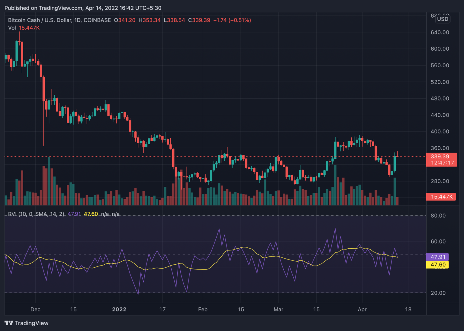 Bitcoin Cash