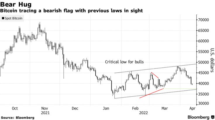 tin-van-crypto-12-04
