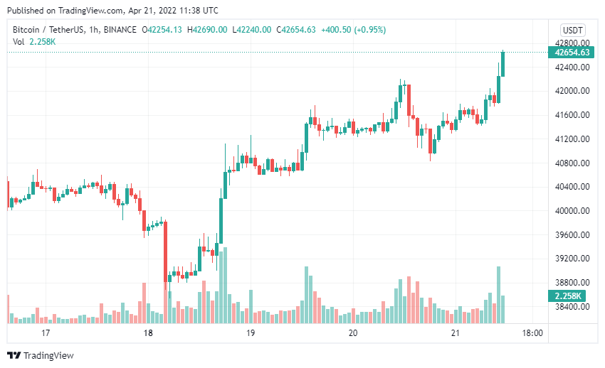 tin-van-crypto-21-04