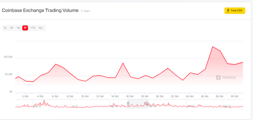 Coinbase