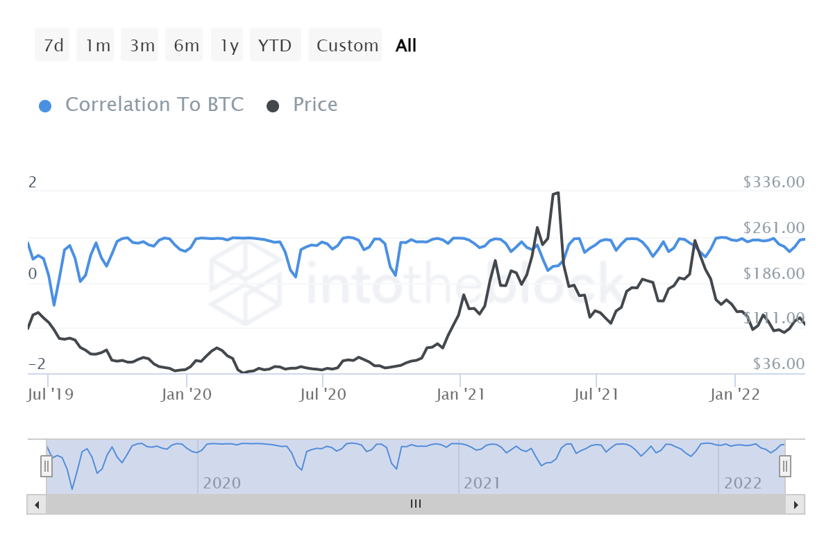 Litecoin