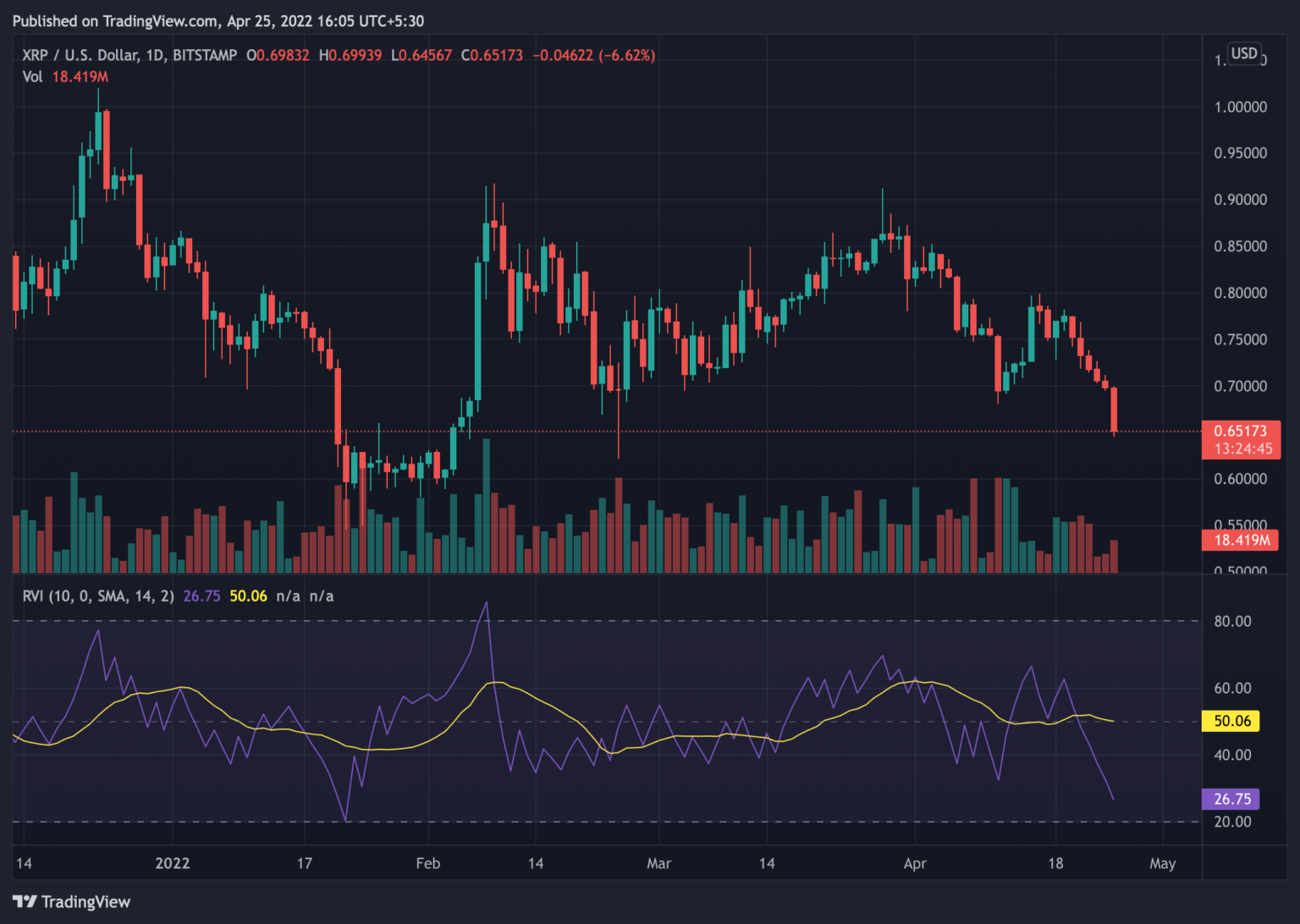 XRP