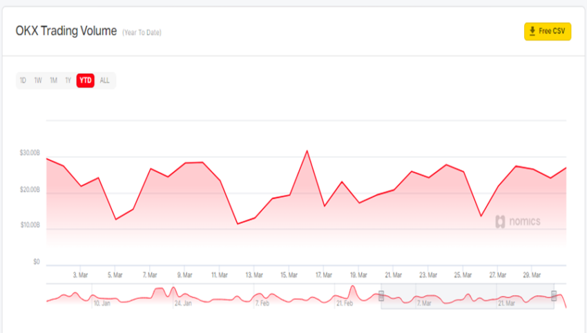 Coinbase