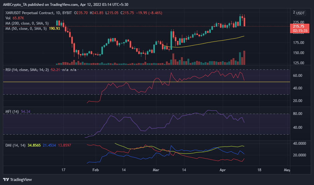 tin-van-crypto-12-04