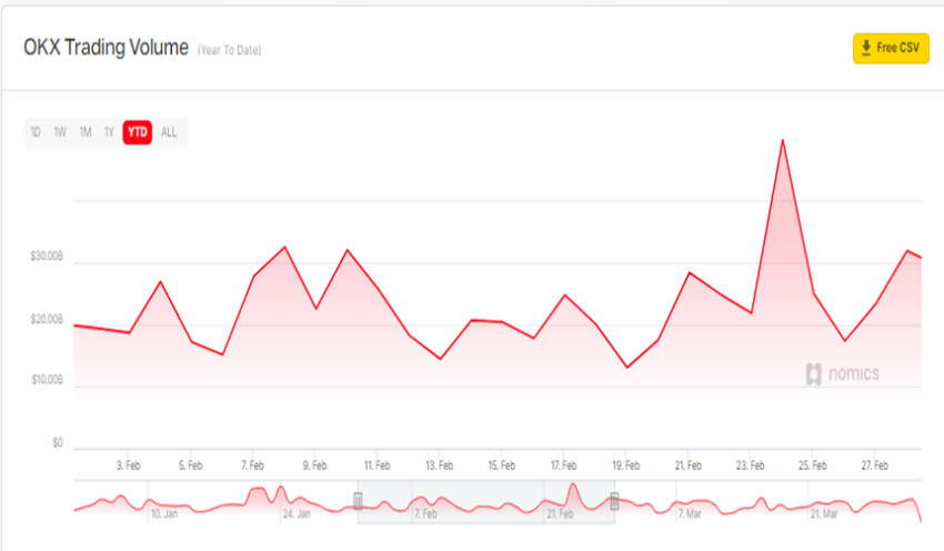 Coinbase