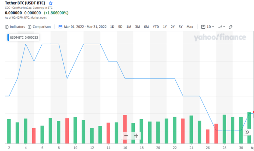 USDT