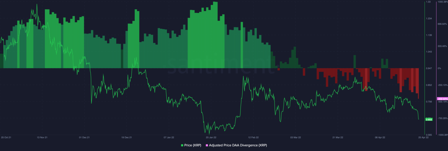 XRP