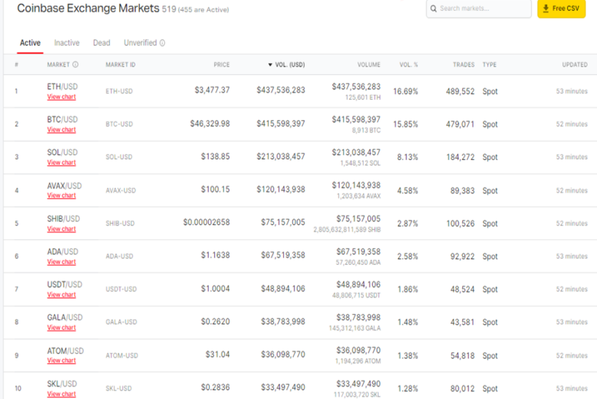 Coinbase